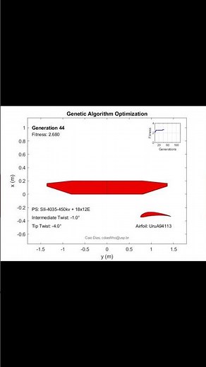 Future Engineering | How Genetic Algorithms Shape Smarter Drones