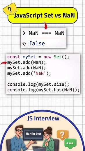 JavaScript Set vs NaN - The Surprising Truth That Trips Everyone Up #javascriptinterview