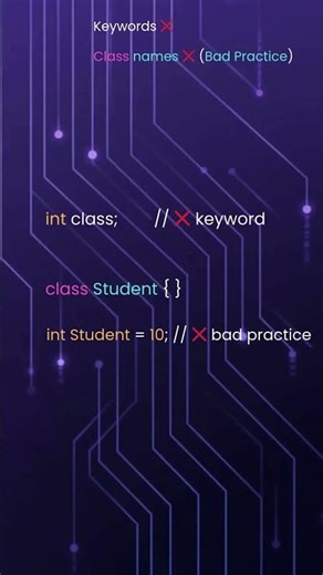 Java Identifier Rules Beginners Miss