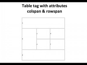 Colspan and rowspan in table tags HTML II