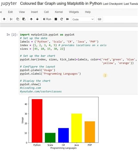 Coloured Bar Graph using Matplotlib in Python