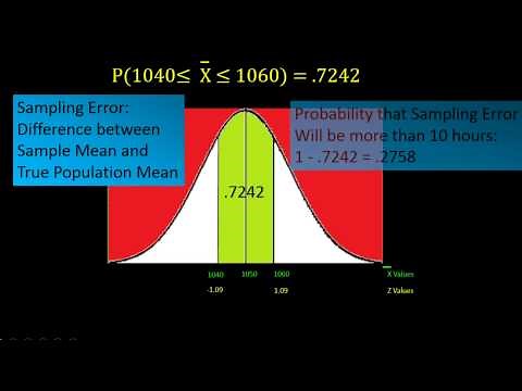 Sampling and Sampling Distributions