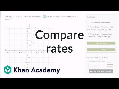 Comparing rates | Linear equations and functions | 8th grade | Khan Academy