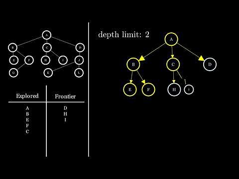 IDS graph search Algorithm