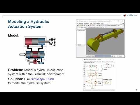 Fluid Power Simulation with Simscape Fluids