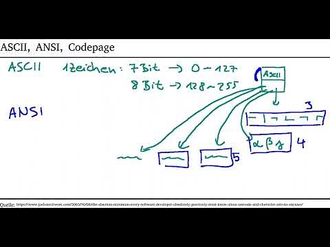 Unicode 1: Was bedeutet: ASCII, ANSI, Code Page (Deutsch / German)