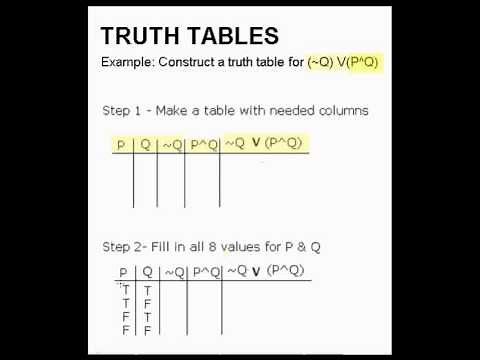 How to Construct a Truth Table