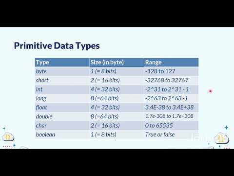 Java Data Types Explained for Beginners | Primitive & Reference Types