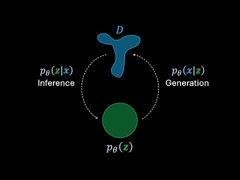 Understanding Variational Autoencoders (VAEs)