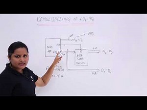 Demultiplexing Of AD7 - AD0