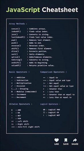 JavaScript Cheatsheet for 2024 (How to use JS in 2024)