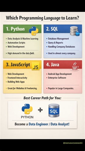 Stop Scrolling… Start Coding! Best Programming Languages to Learn in 2026