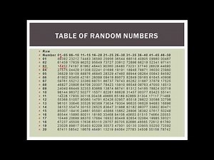 Random Sampling: Simple Random Sampling