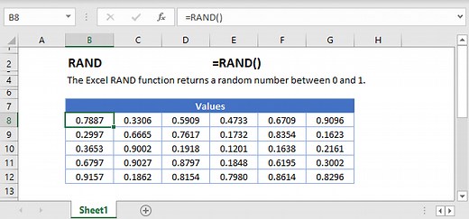 RAND Function Examples - Excel, VBA, & Google Sheets