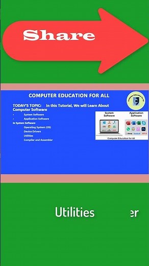 What is software and its types in computers? | System Software | Application Software | #technology
