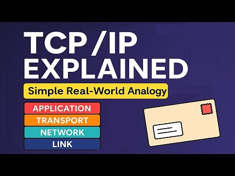 TCP IP Explained with Real-Life Examples | Beginner’s Guide to TCP IP Communication & Layers