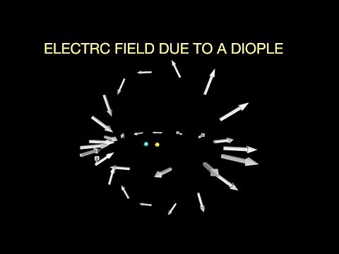 Visualizing the Electric Field due to a Dipole with GlowScript VPython