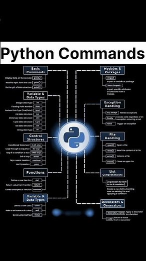 Master Python Commands Fast!