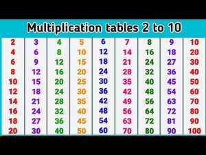 Learn Multiplication - Table of 2 to 10 | Multiplication tables 2 to 10