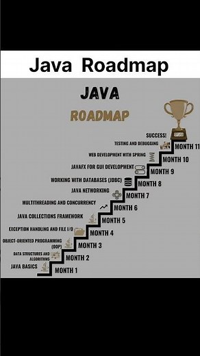 Every Java Developer Don't Know this #tech #coding #programming #ai#java#hacker#computer#hack#python