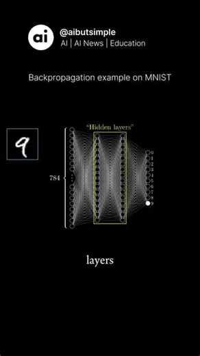 Understanding Backpropagation in Neural Networks