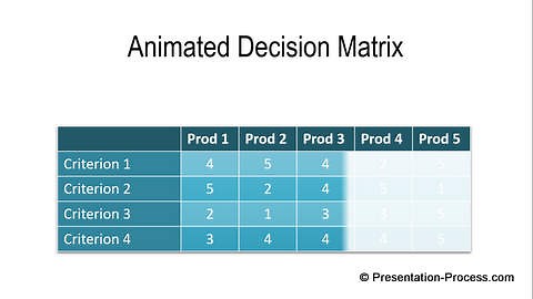 How To Animate PowerPoint Table – Presentation Process | Creative Presentation Ideas