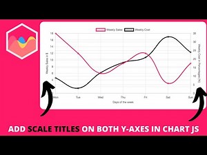 How to Add Scale Titles On Both Y-Axes in Chart JS