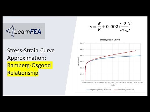 Stress-Strain Curve Approximation Python Code: Ramberg-Osgood Relationship