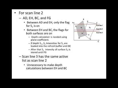Scanline method | Visible Surface Detection Method | Computer Graphics | Module 5 | KTU Syllabus