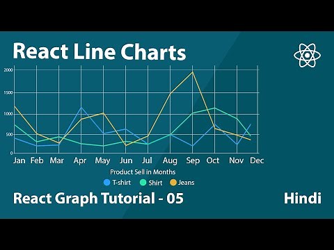 React Line Charts - using Apexcharts