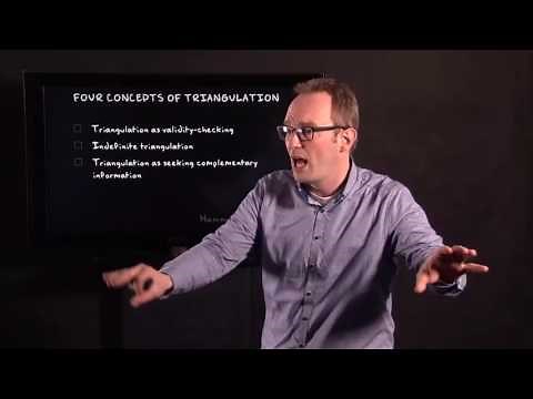 3.2 Good Practices: Triangulation | Qualitative Methods | Good Practices & Criteria | UvA