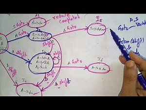 LR (0) parsing | Table | Part-2/3 | CD | Compiler Design | Lec-19 | Bhanu Priya