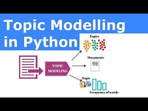 Topic Modelling in Python | Real time use case