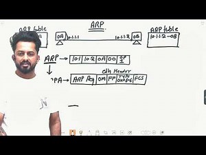 How ARP Works | ARP Explained with Real Network Example | By Rajan Chandora