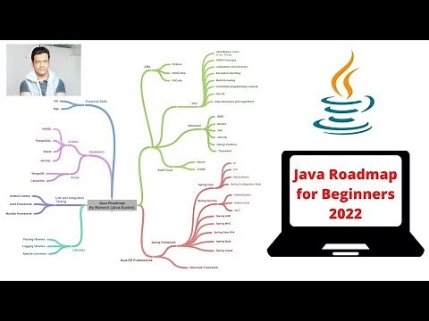 Java Roadmap for Beginners 2024