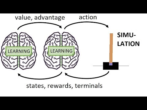 Introduction to Double Dueling Deep Q Network