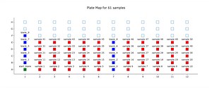 In-Lab Automation: Using Python to Make a Plate Map For Scientific Experiments