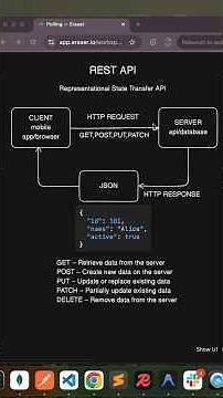 What is rest api with example #restapi #backend #javascript #coding