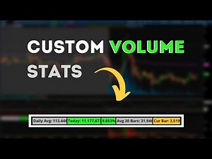 Custom Thinkorswim Volume Indicator EVERY Trader Needs [FREE]