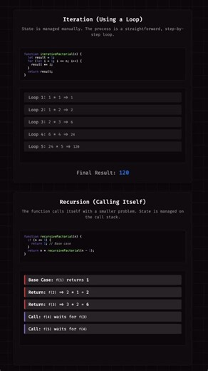 @onjsdev | Iteration vs Recursion | Instagram