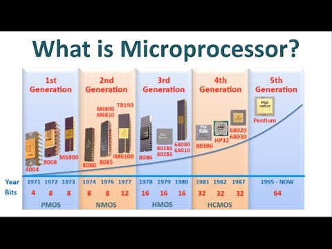 What is Microprocessor?