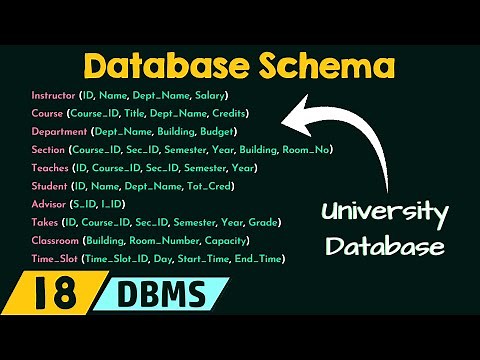 Database Schema