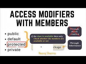 #6 - Access modifiers ( public, default, private or protected ) with members (Methods and variable)