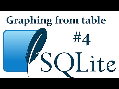 Graph from database table example - SQLite3 with Python 3 part 4