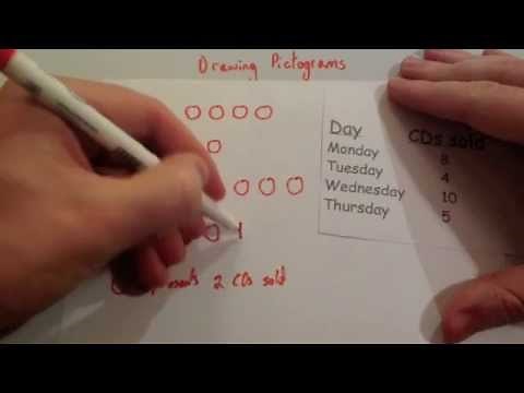 Drawing Pictograms - Corbettmaths