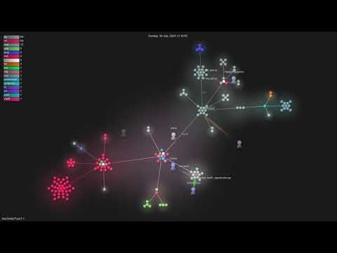 theOehrly/Fast-F1 - Gource visualisation