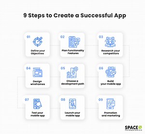 How to Create an App - 9 Steps to Make an App (2026)