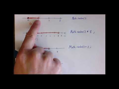 Using Math.random in Java