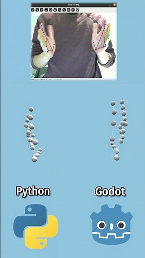 3D Hand Tracking with Python and Godot #godot #python #computervision #handtracking