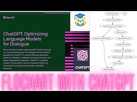 flowchart with ChatGPT and python #flowchart #graphicviz #chatgpt #openai #tutorial #gpt #chatbot